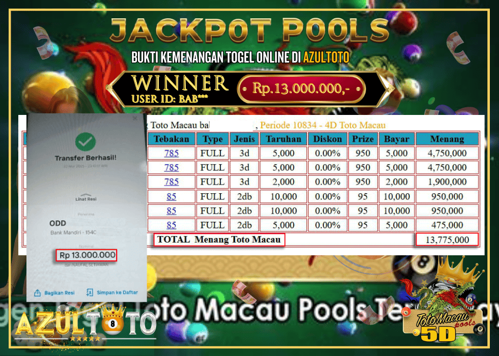 JACKPOT TOGEL TOTO MACAU 4D RP.13.000.000,- LUNAS DI AZULTOTO!